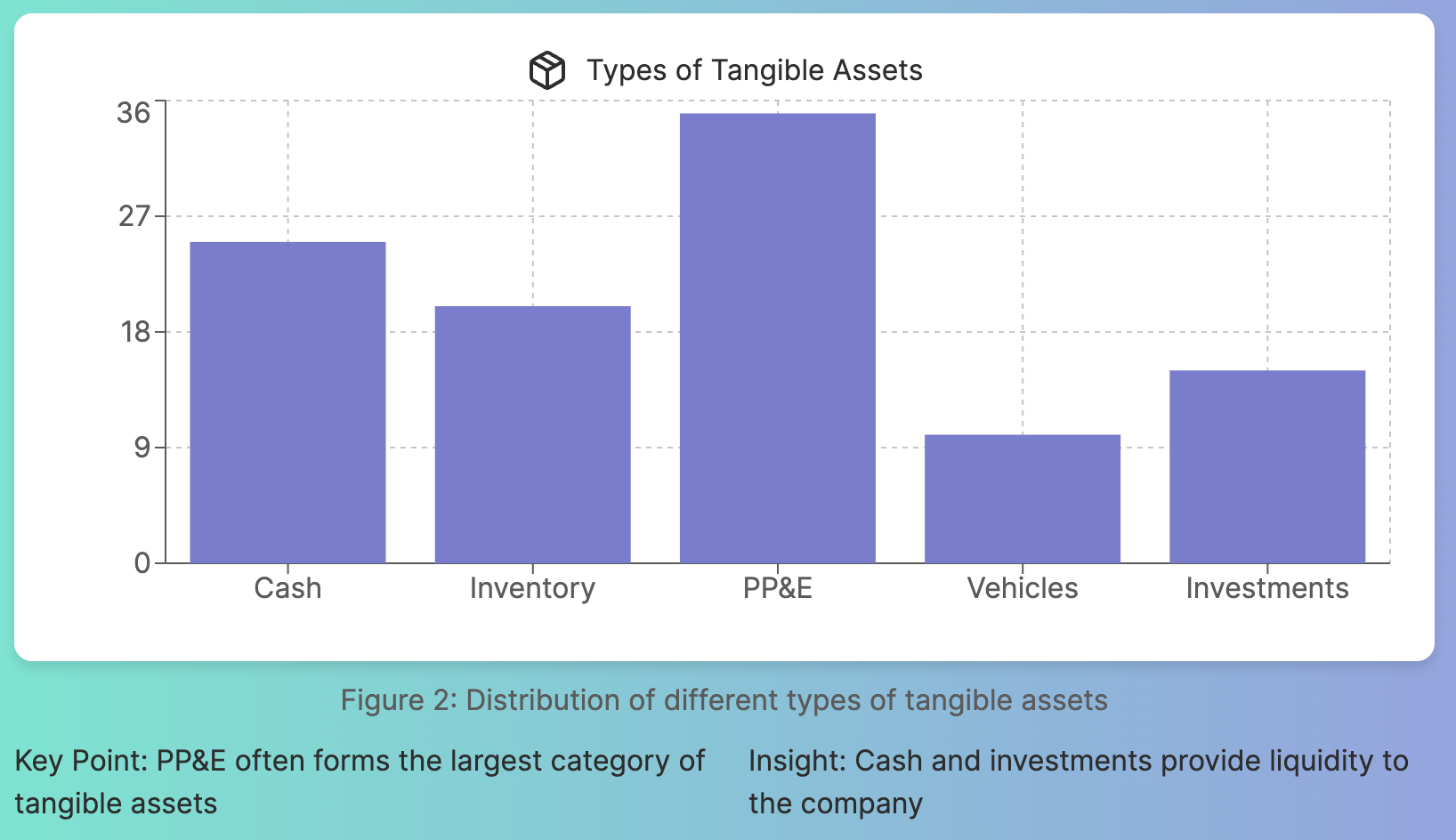 Net Tangible Assets: Calculation & Importance