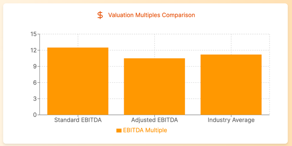 Adjusted EBITDA Guide: Mastering Financial Analysis