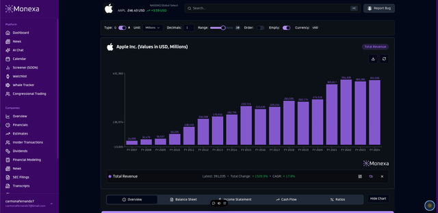 Why I Created Monexa.ai—and Why You’ll Love It